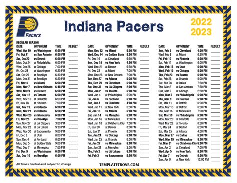 pacers roster 2022 2023.